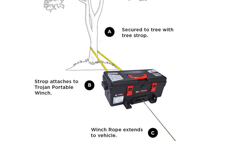 Trojan 4000 Portable Utility Winch